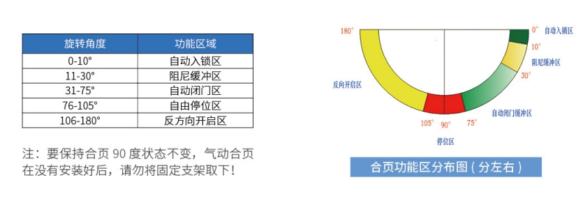 合頁(yè)轉(zhuǎn)門角度.jpg