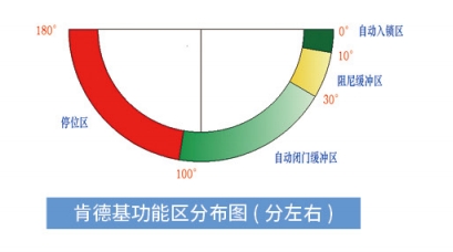 肯德基分布圖.jpg